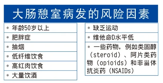 colonic diverticular disease 2