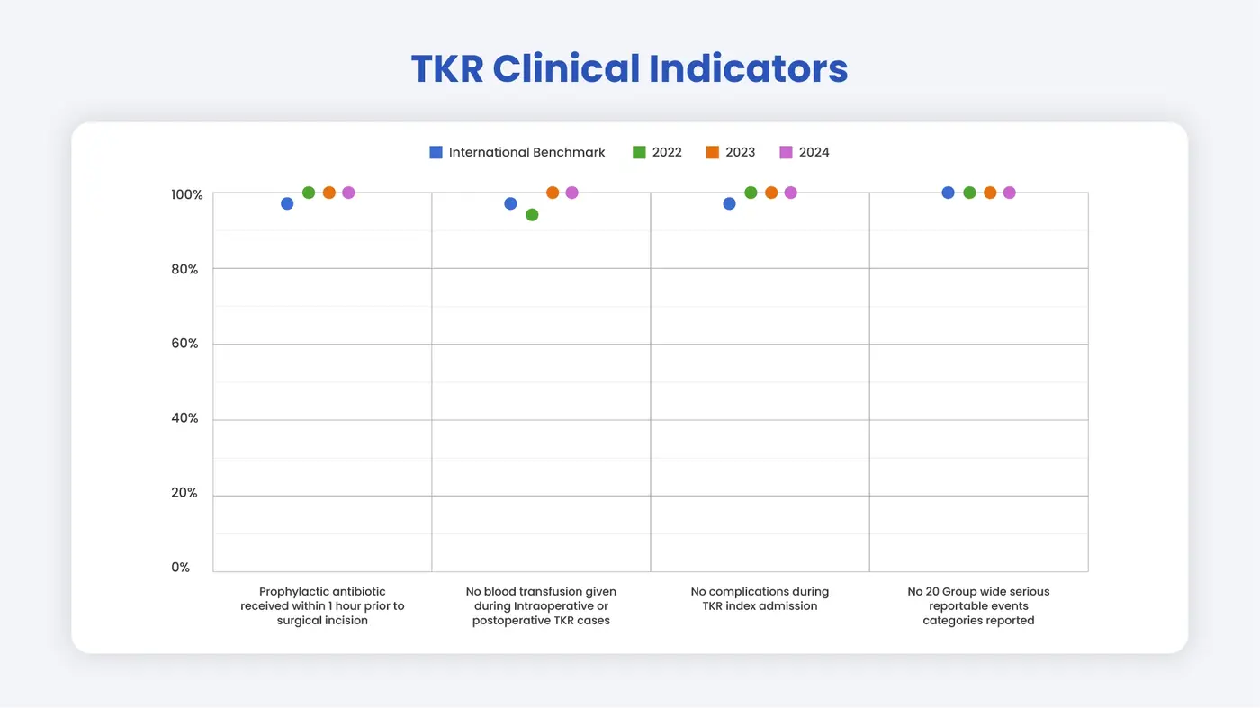 TKR Clinical Indicator image