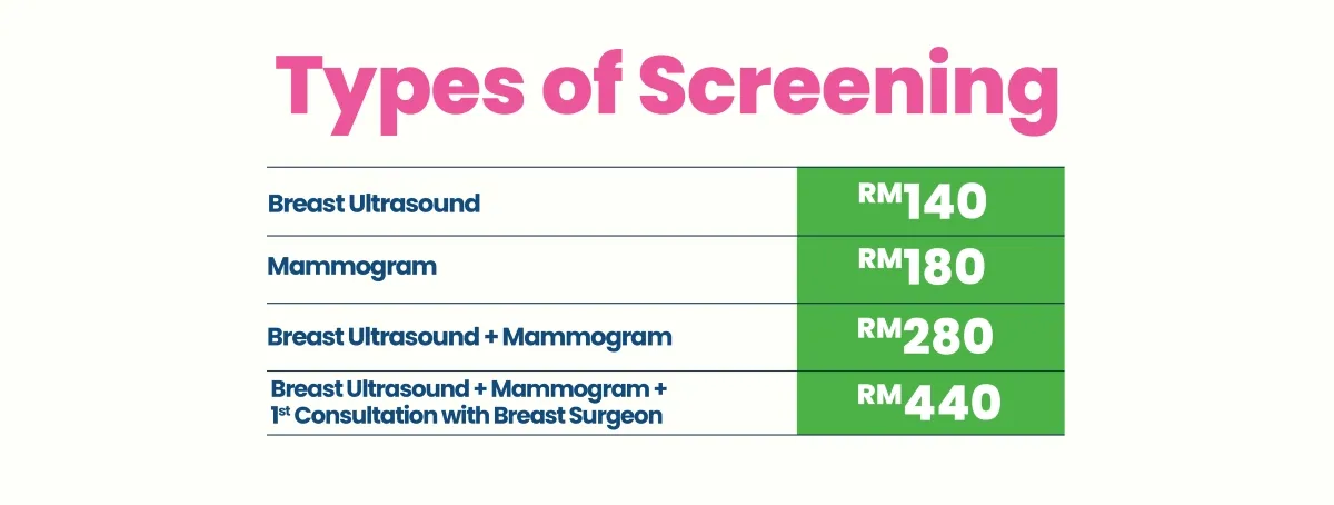 Subsidised Breast Screening Package