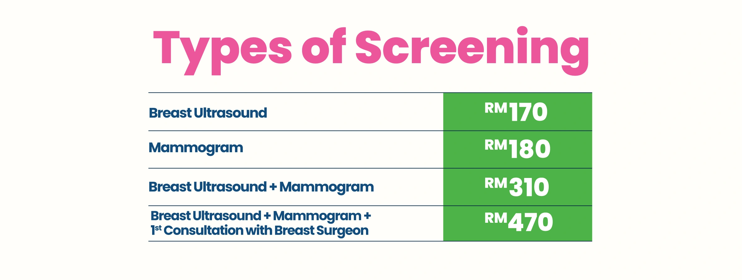 Breast Screening