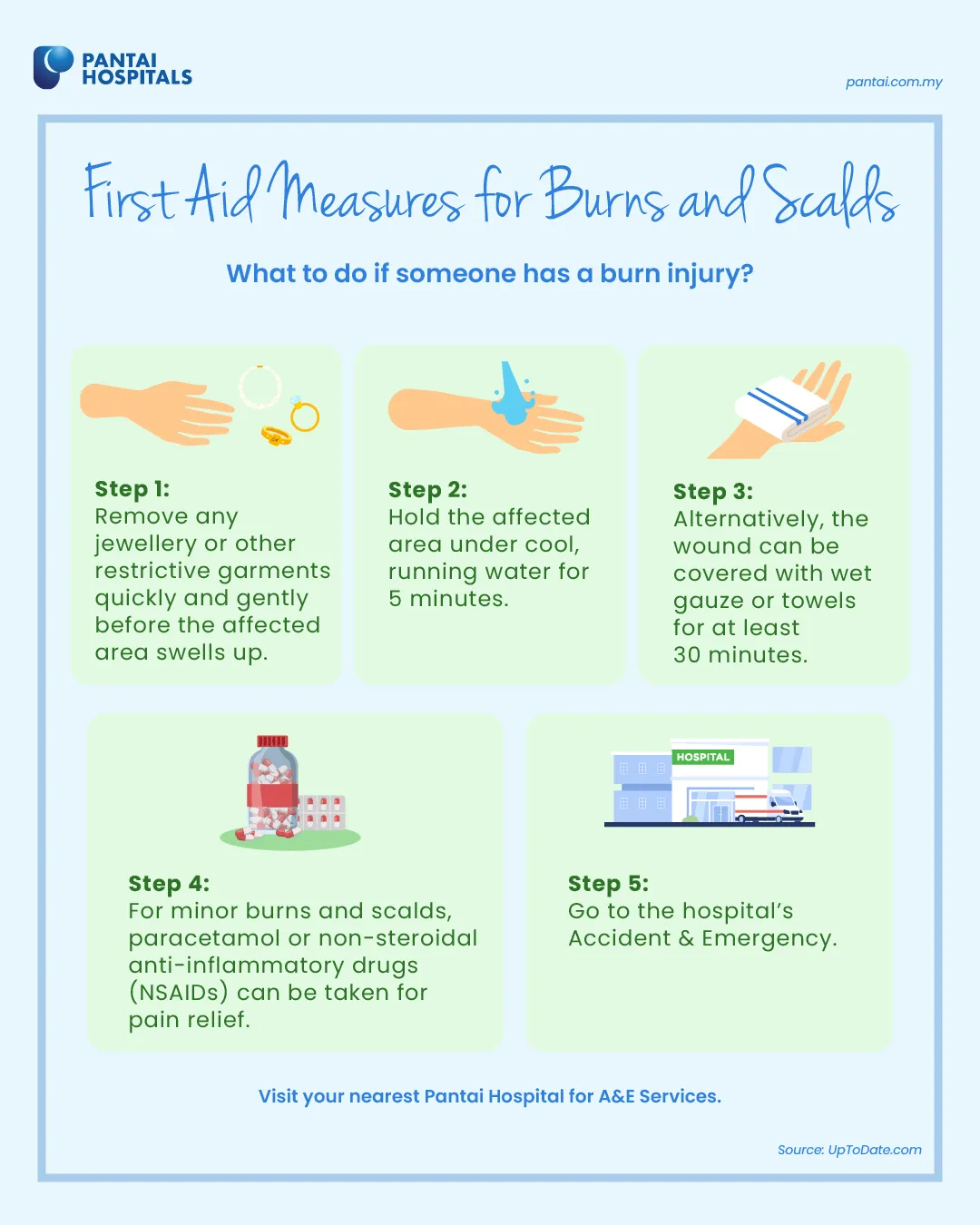 First Aid Burns Emergency