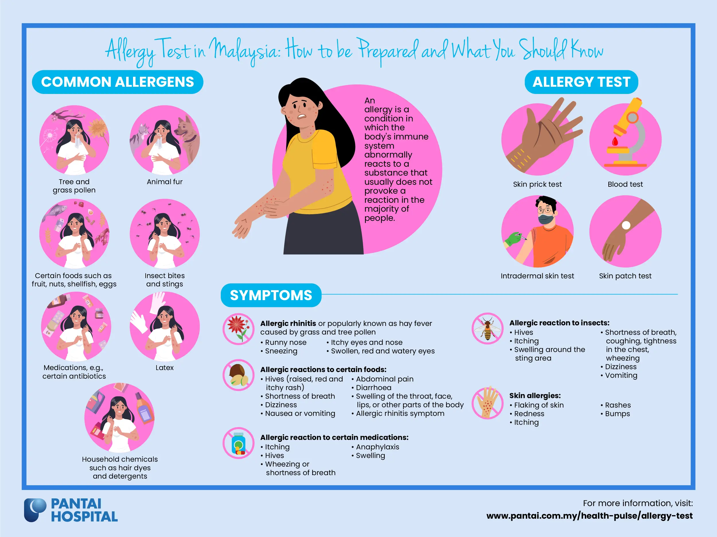 Infographic showing common allergens, symptoms of allergic reactions, and types of allergy tests in Malaysia