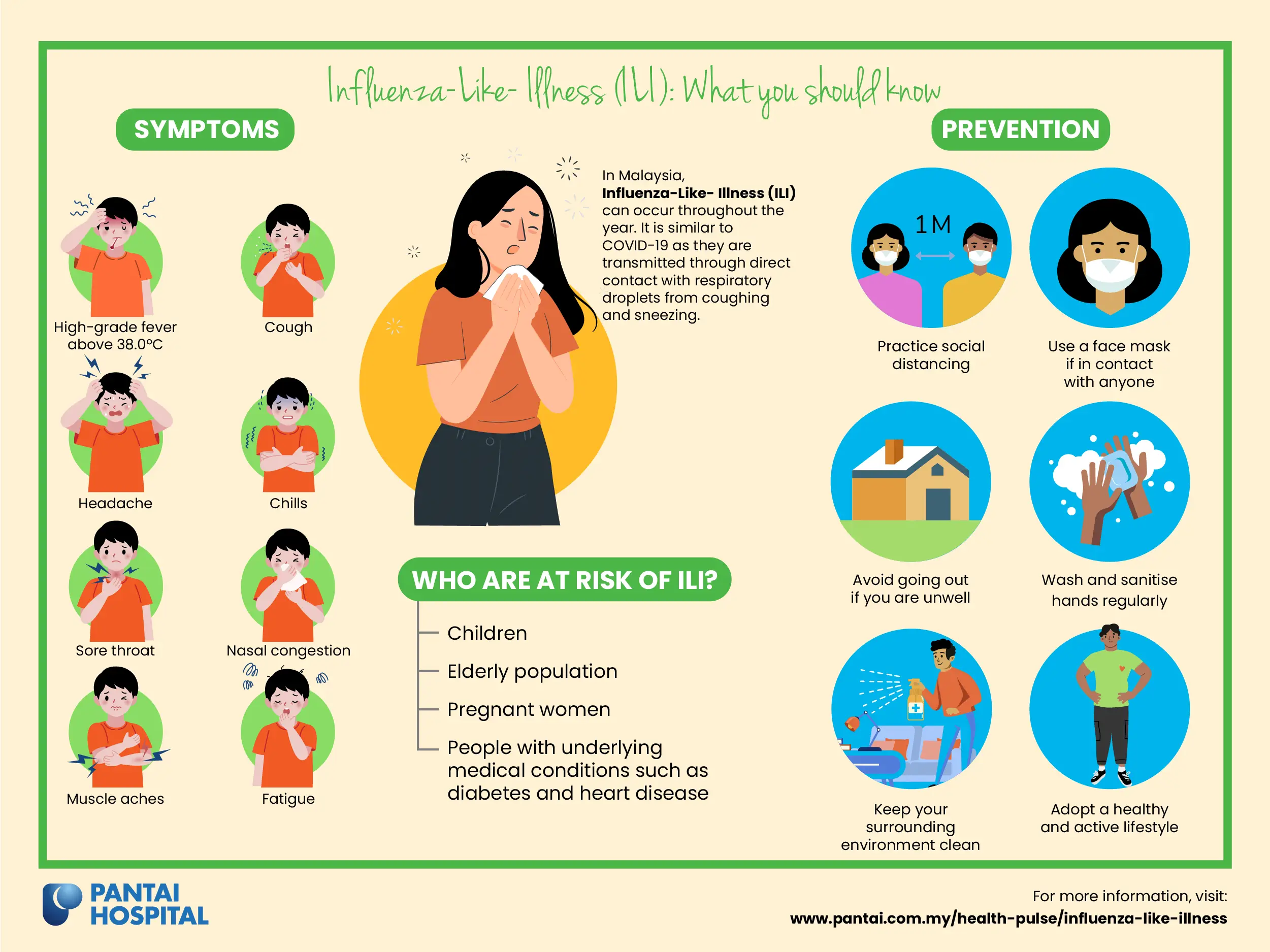 Infographic showing influenza symptoms in Malaysia, who are at risk of influenza-like-illness (ILI), and steps you can take to prevent ILI