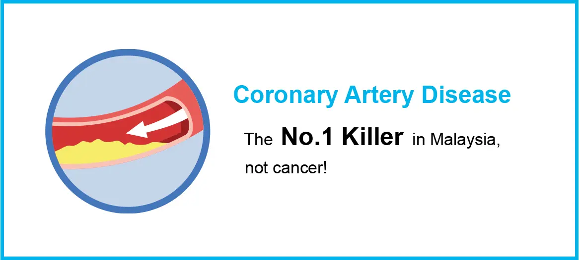 Coronary Artery Disease