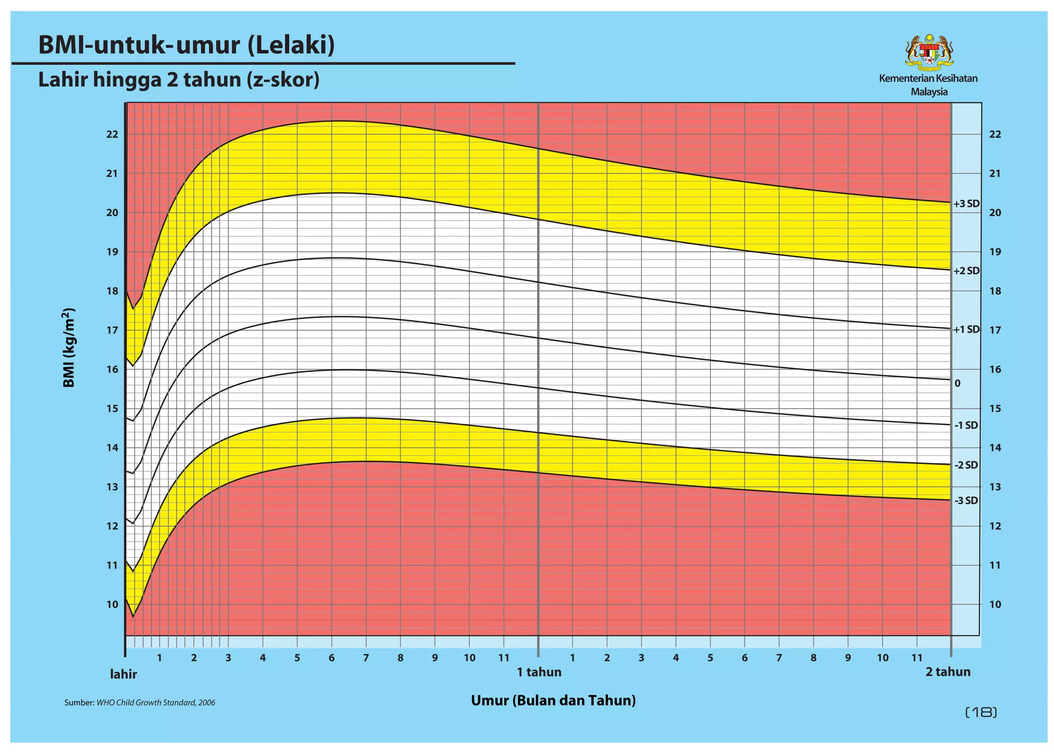 Bmi Ranges Children Childhood Obesity: Causes And Prevention | Pantai Hospital