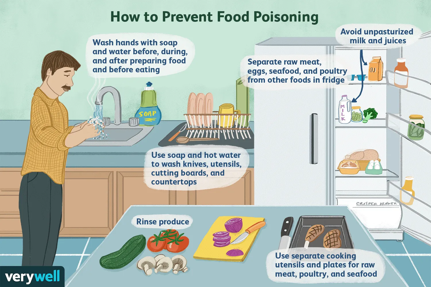 Food Poisoning 11