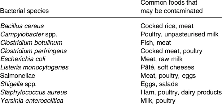 Food Poisoning 6