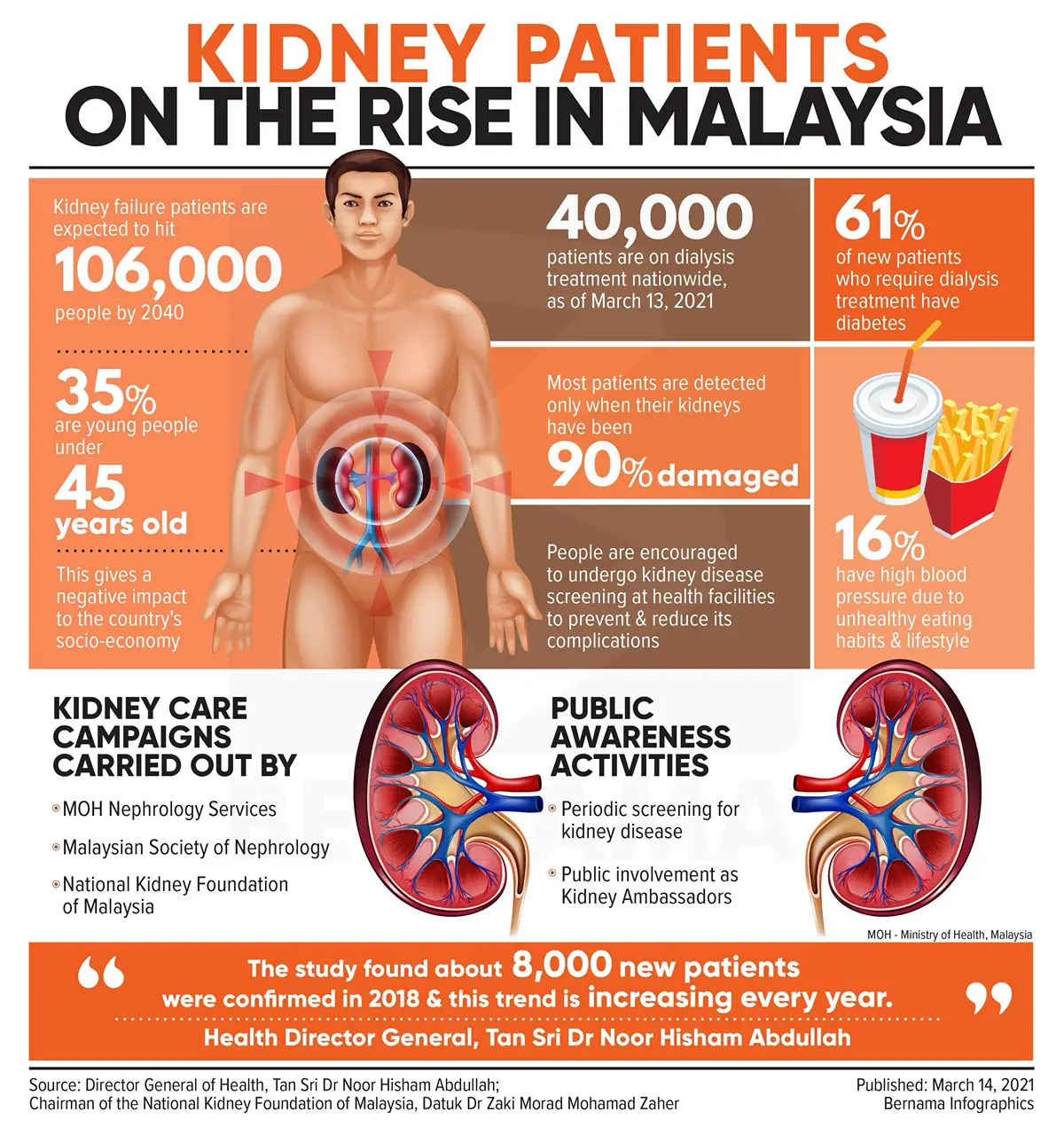 Kidney Health & You 2
