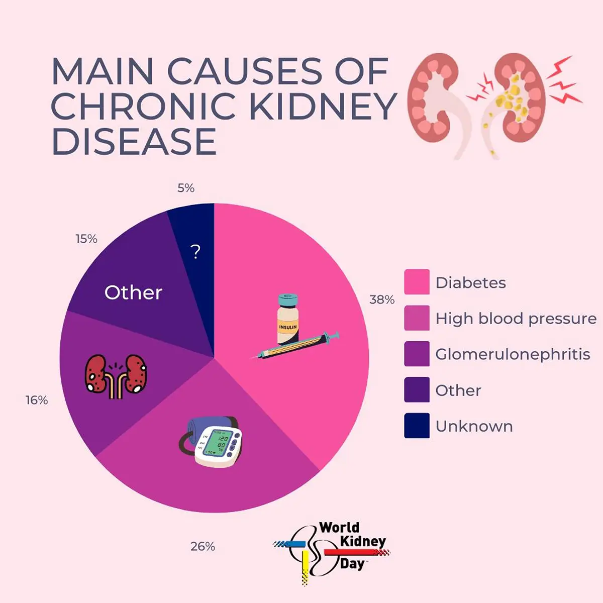 Kidney Health & You 3