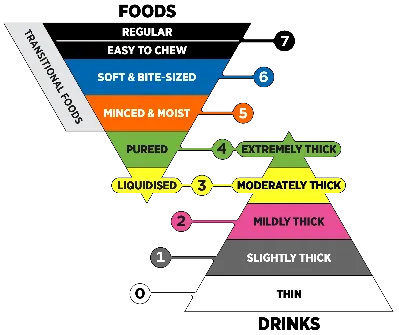 Nutrition A Cornerstone of Stroke Recovery 2
